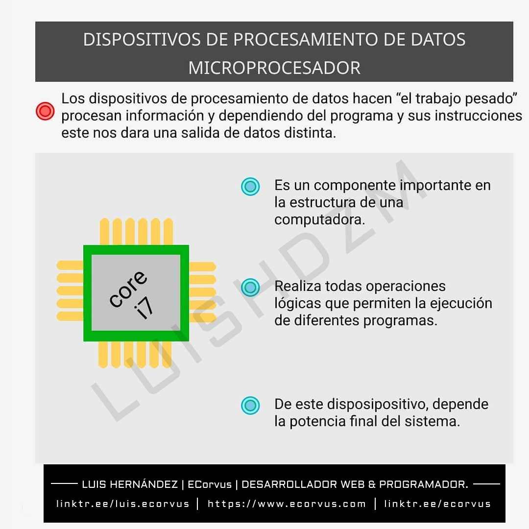 Microprocesador