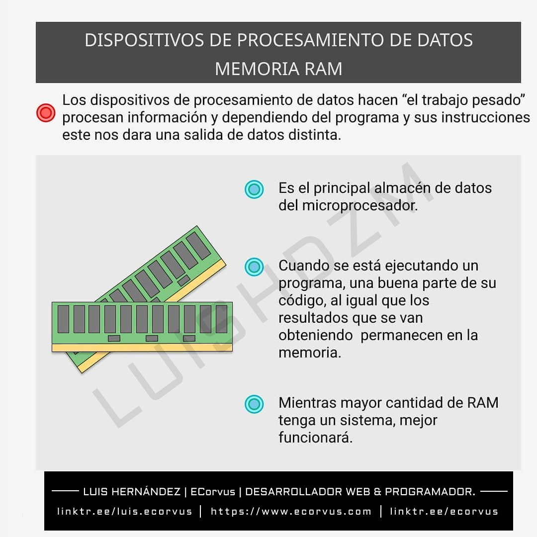 Memoria RAM