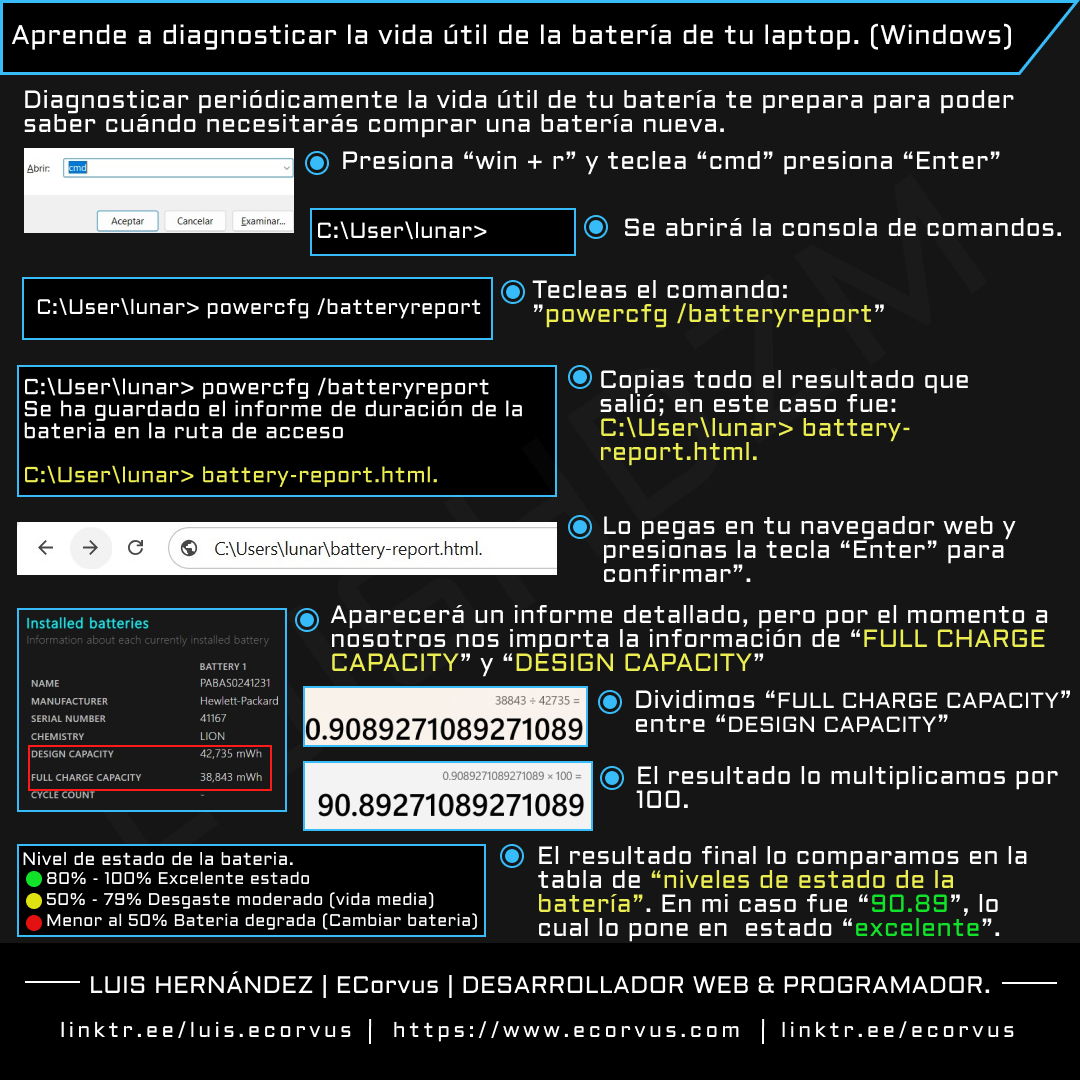 Vida util de batería laptop