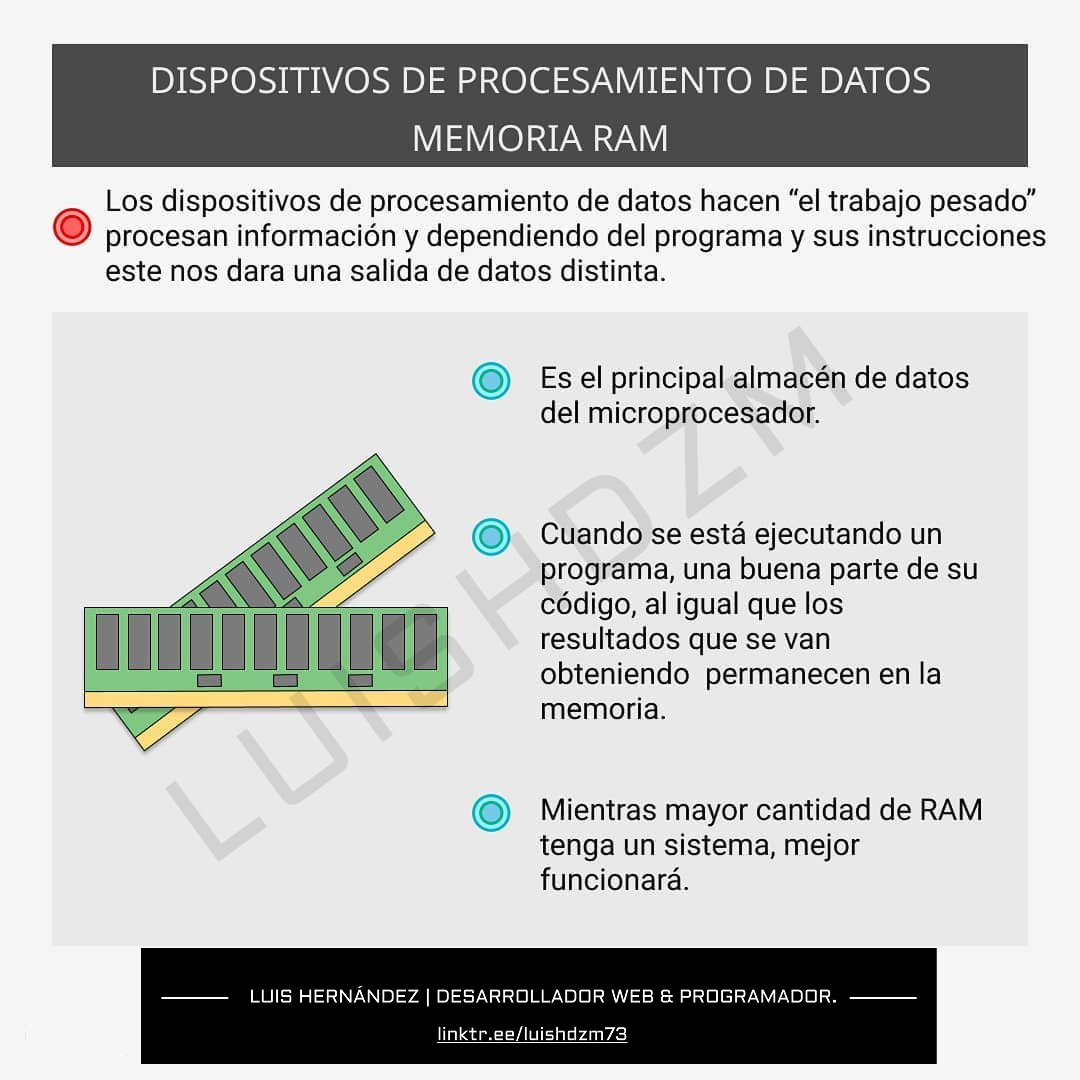 Memoria RAM